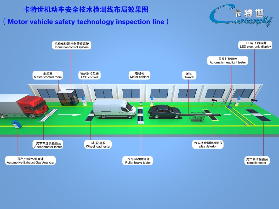 CTFZ-3B Fahrzeugprüflinie Automobilleistungstestsystem